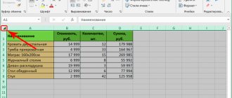 Как защитить ячейки в Excel от редактирования и изменения содержимого