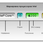 маркировка процессоров Intel