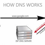 The DNS address could not be found: what is this error?