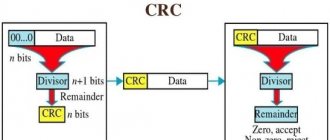 CRC technology